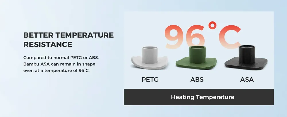 ABS ASA Filament 1,75 mm stark und langlebig 1 kg