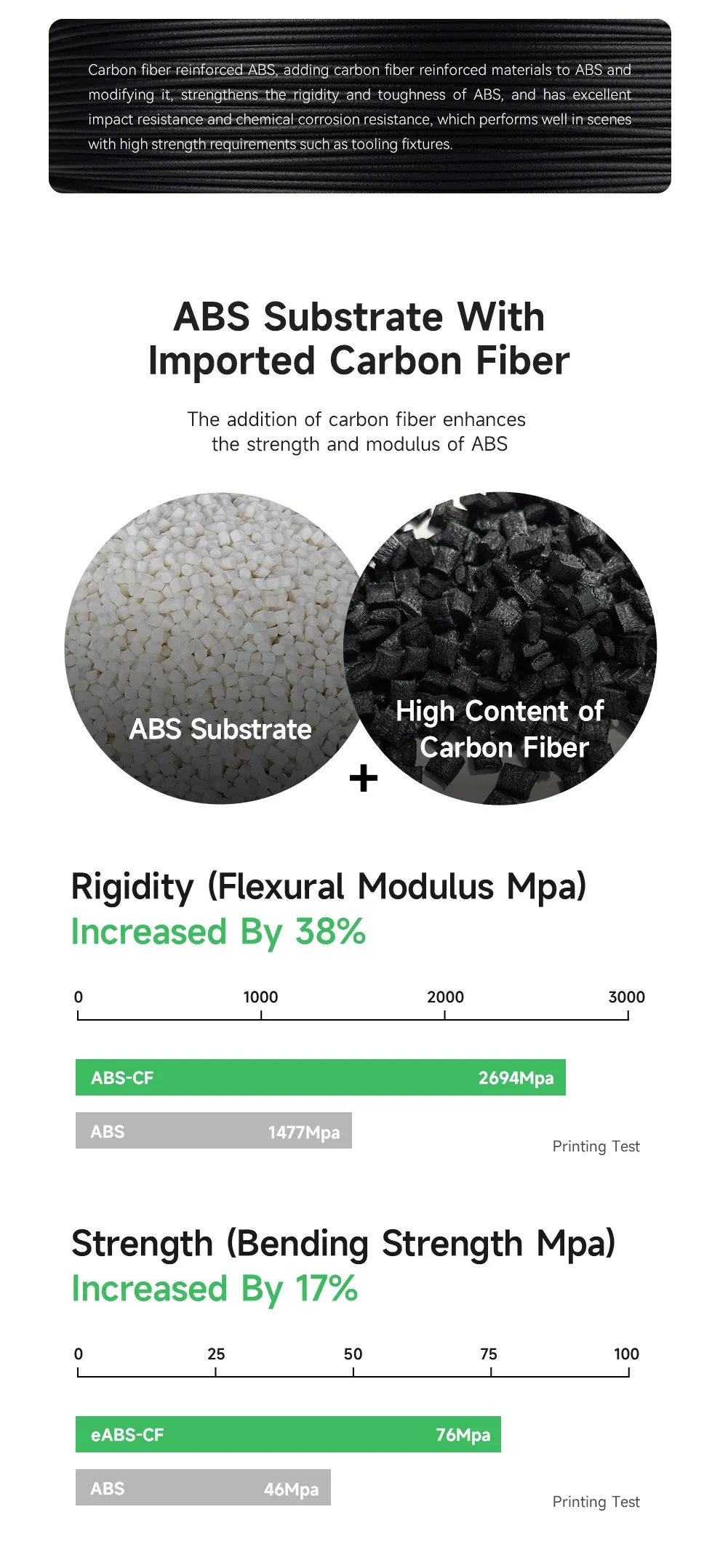 ABS Carbonfaser Filament 1,75 mm 1 kg