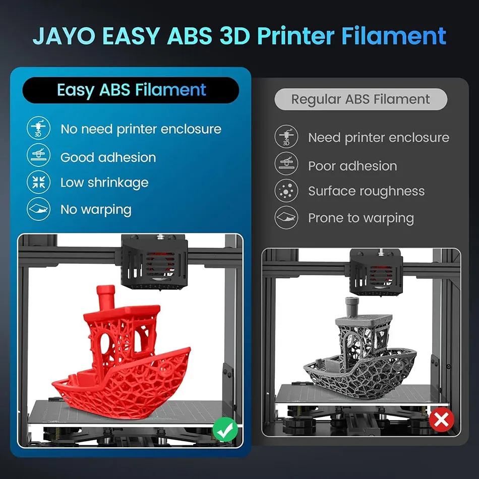 ABS Filament 1 kg Hervorragende Zähigkeit 5 Rollen