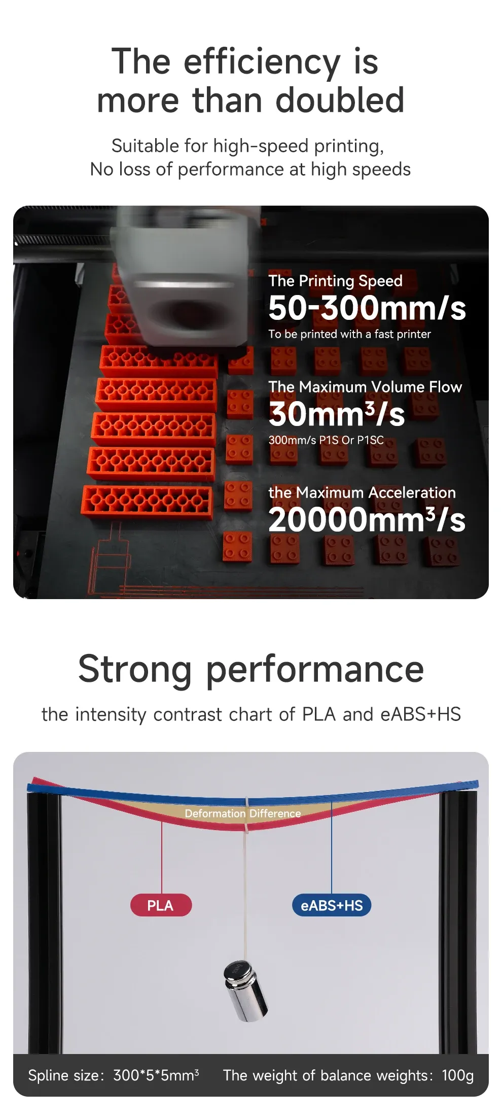 ABS Filament 1 kg Hochfest Robust Langlebig 100% blasenfrei