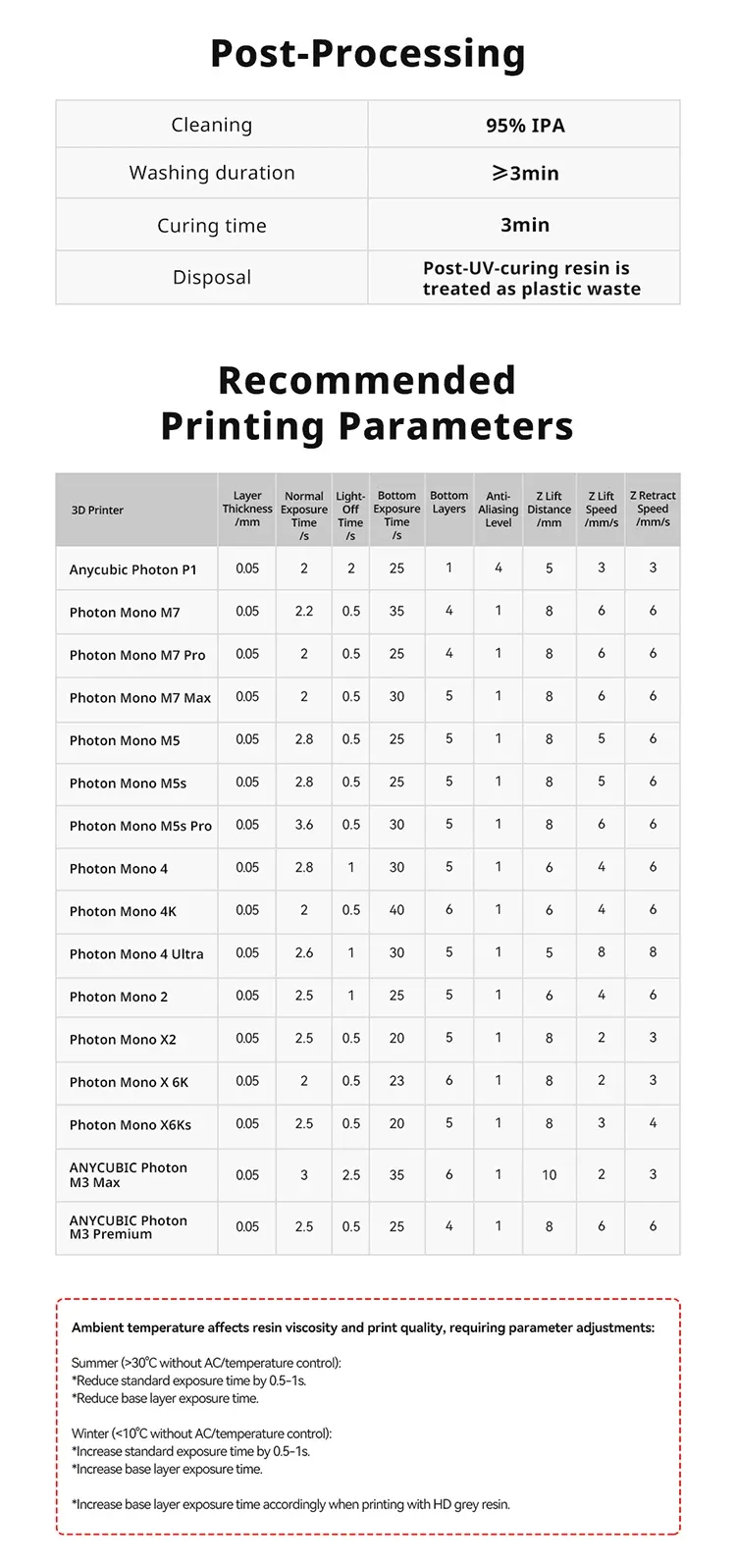 ABS-Like+ Resin Pro 2 405nm hohe Präzision ABS 3D-Harz