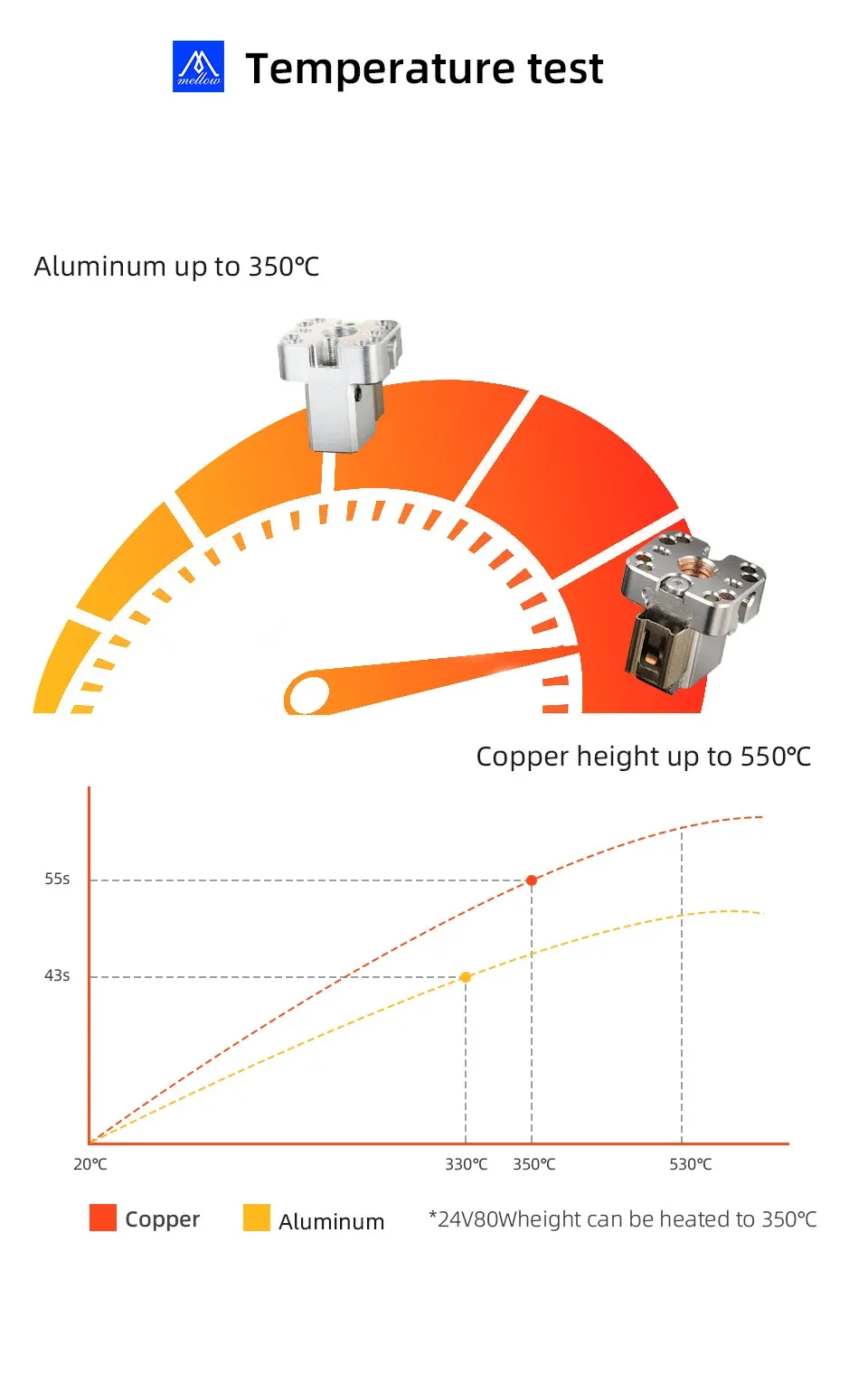 Aluminium/Kupfer-Heizblock für V6/Volcano/Crazy/Dragon Hotend 82W