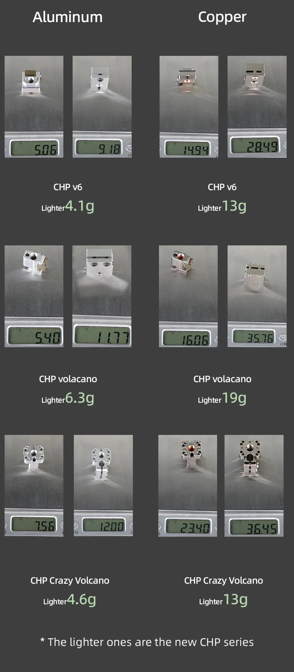 Aluminium/Kupfer-Heizblock für V6/Volcano/Crazy/Dragon Hotend 82W