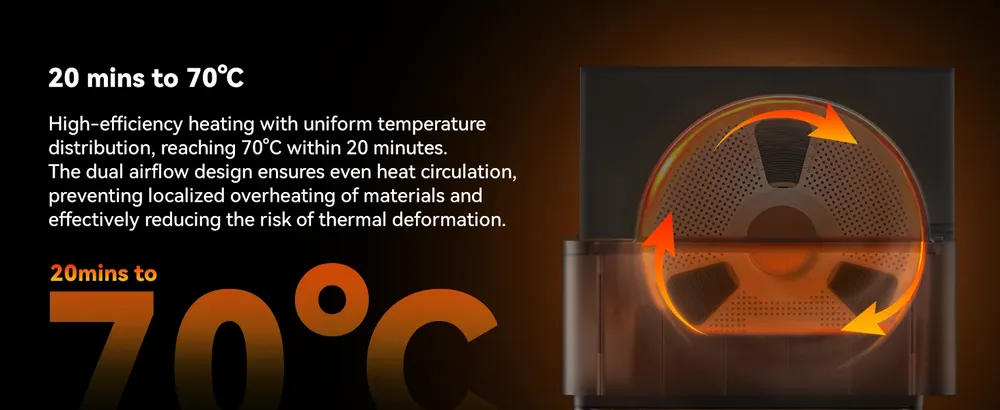 AMS Heater 3D-Filament-Trockner für Bambu Lab AMS