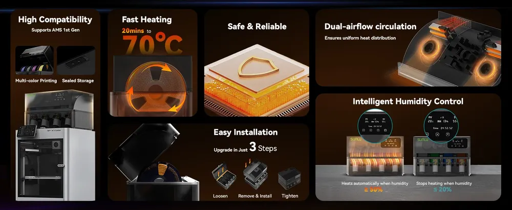 AMS Heater 3D-Filament-Trockner für Bambu Lab AMS