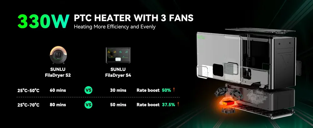 AMS Heater S4 Filament-Trocknungsbox für 4 Spulen