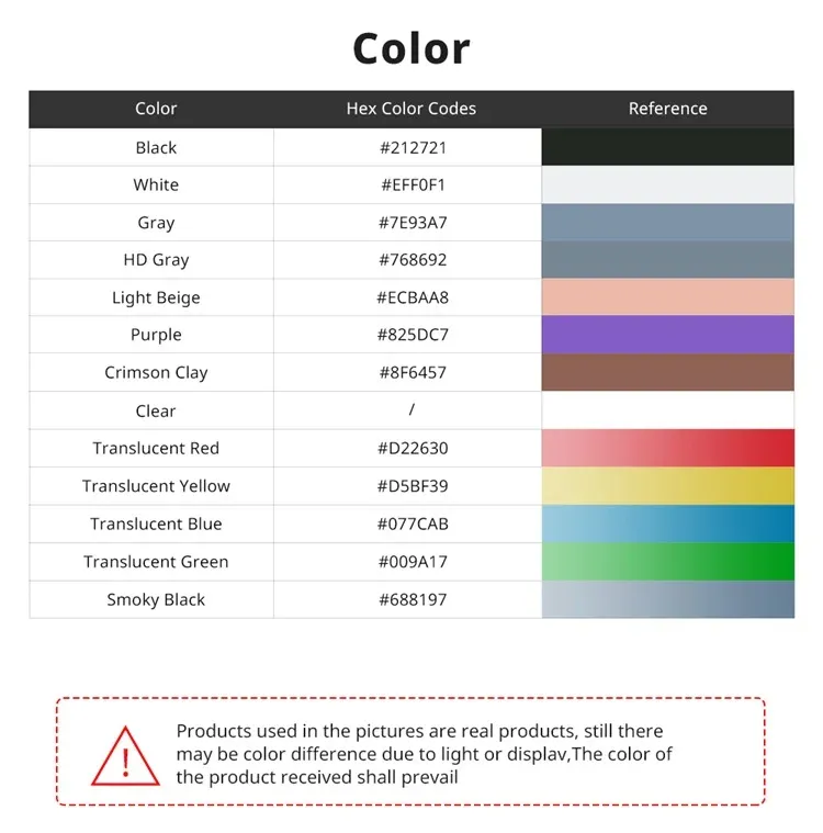 Anycubic Standard Harz UV 405 nm für Photon Mono 5s Pro 1 kg