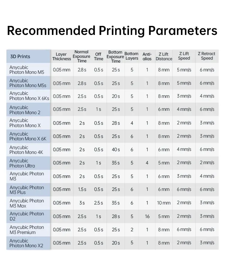 Anycubic Standard Harz V2 405 nm UV 10 kg oder 20 kg