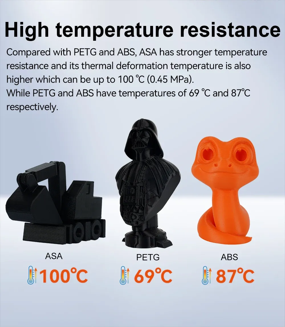ASA Filament 1,75 mm hohe Schlagfestigkeit 1 kg bis 10 kg