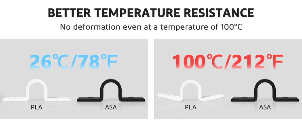 ASA Filament 10kg 1,75mm UV- und wetterbeständig für Außen