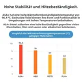 ASA Filament 2kg 1,75mm UV- und stoßfest für Außen – 6