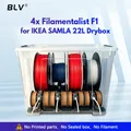 Aufwickelset für SAMLA Box zu Trockenbox – 1