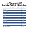 Aufwickelset für SAMLA Box zu Trockenbox – Farbe 4 Spool Passive Kit
