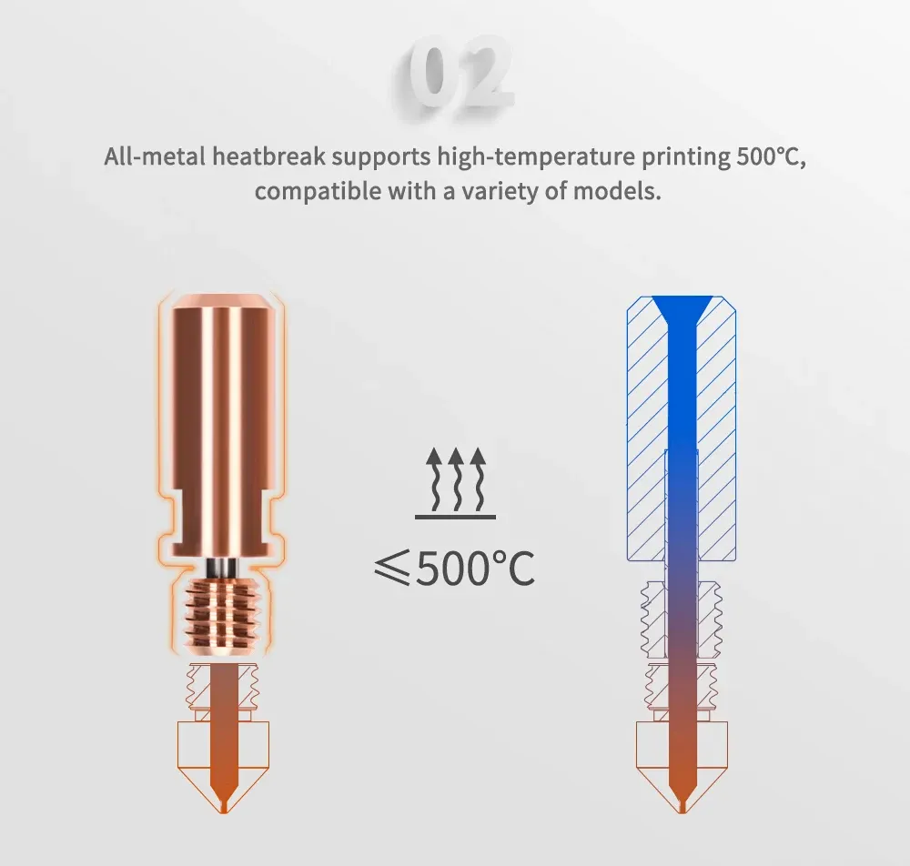 BIGTREETECH Bimetall-Heat Break V6 MK8 MK10 Throat für E3D V6 Hotend