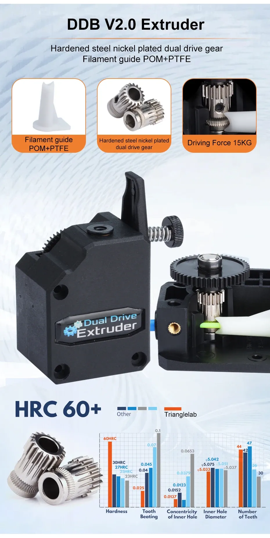 DDE V2 Direktantrieb-Extruder-Upgrade für Creality Ender-3 CR10 Serie