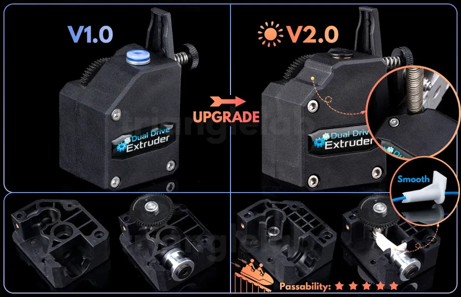 Extruder DDB V1.0 Bowden Dual Drive für Ender3 CR10