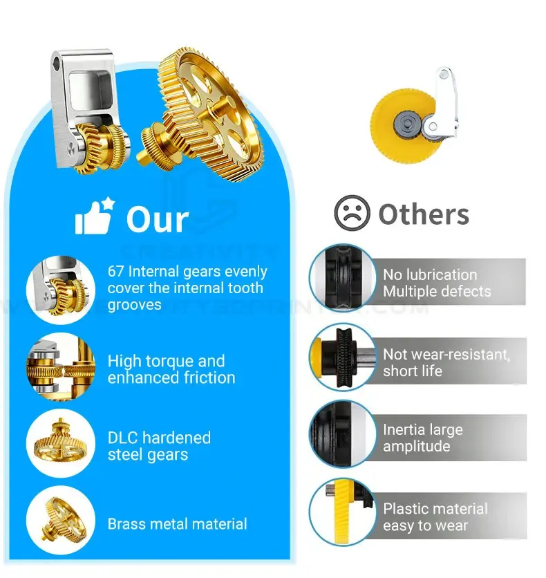 Extruder Getriebe Bambu Lab Nano beschichtet gehärteter Stahl