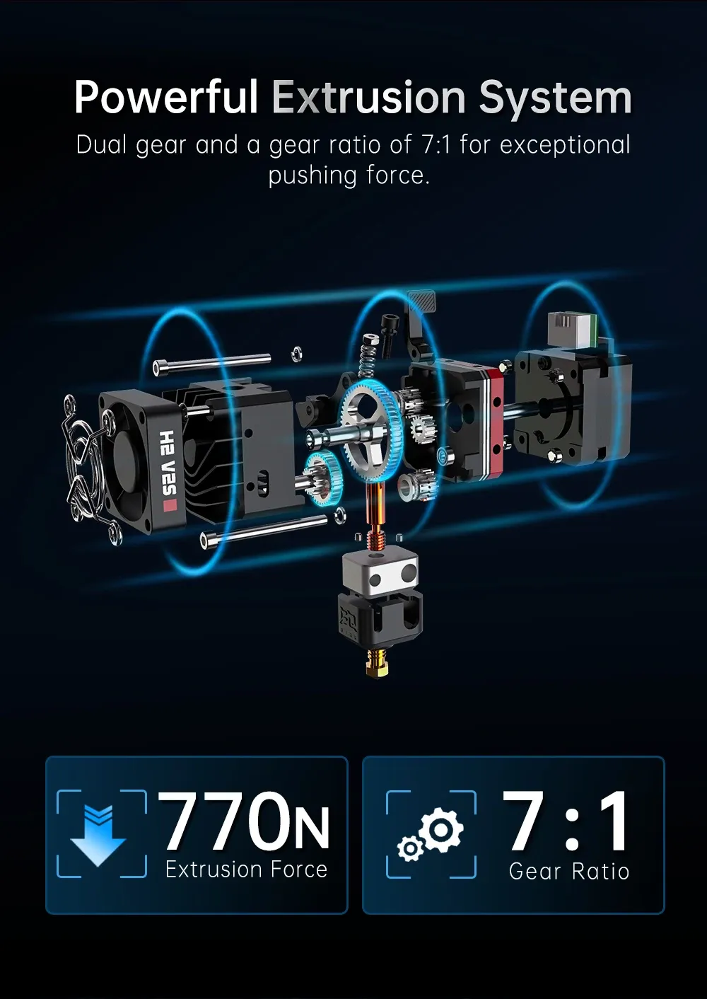Extruder-Hotend BIQU H2 V2S Dual-Getriebe bis 270°C