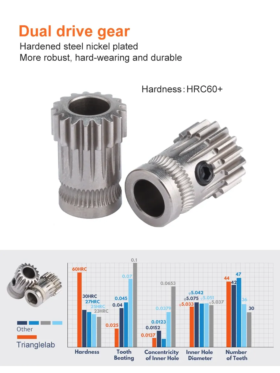 Extruder Sherpa MINI LDO MOONS leicht für Ender3 CR10