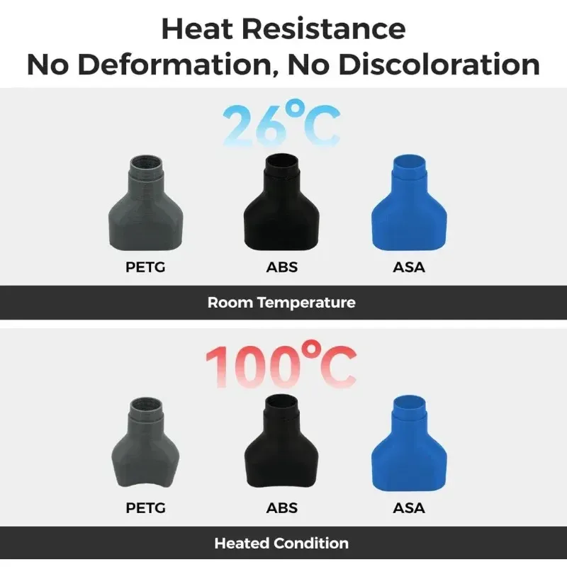 Filament ASA 1 kg UV/Regen/hitzebeständig robust