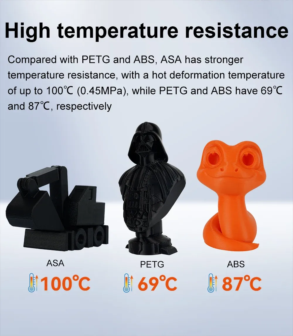 Filament ASA 1 kg wetterfest UV-beständig geringe Verformung