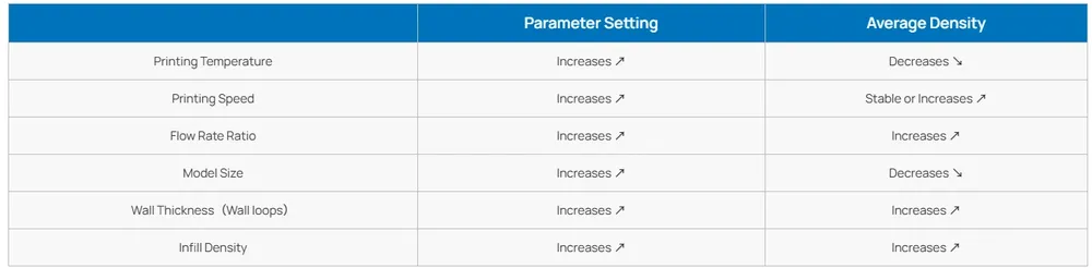 Filament ASA Aero für Bambu Lab 3D-Drucker