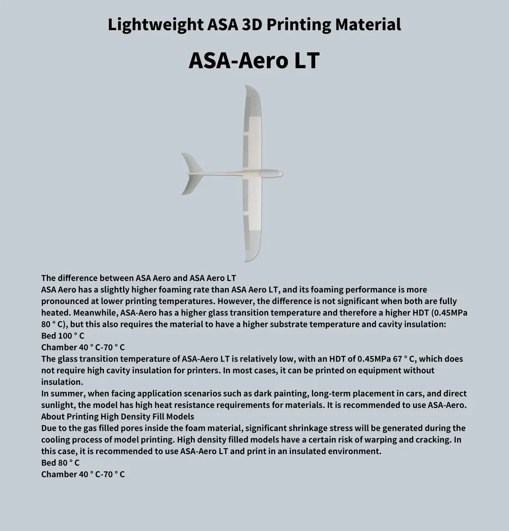 Filament ASA Aero LT 1,75 mm geringe Dichte
