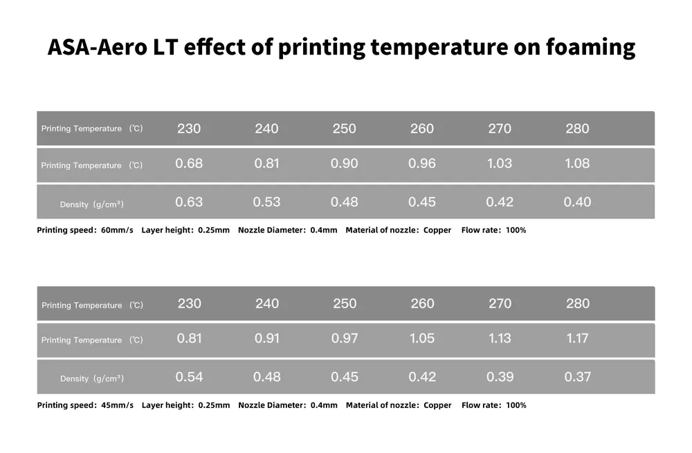 Filament ASA Aero LT 1,75 mm geringe Dichte
