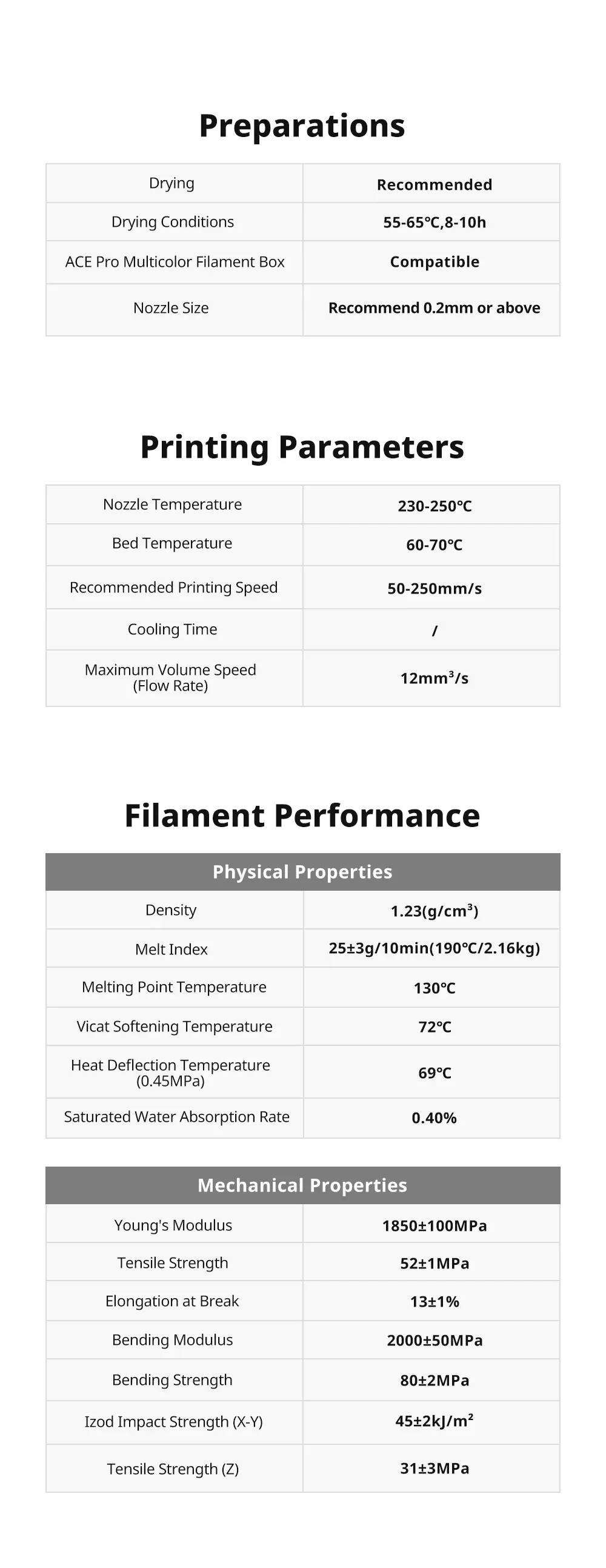 Filament PETG PLA 5kg Mehrfarbig Kunststoff