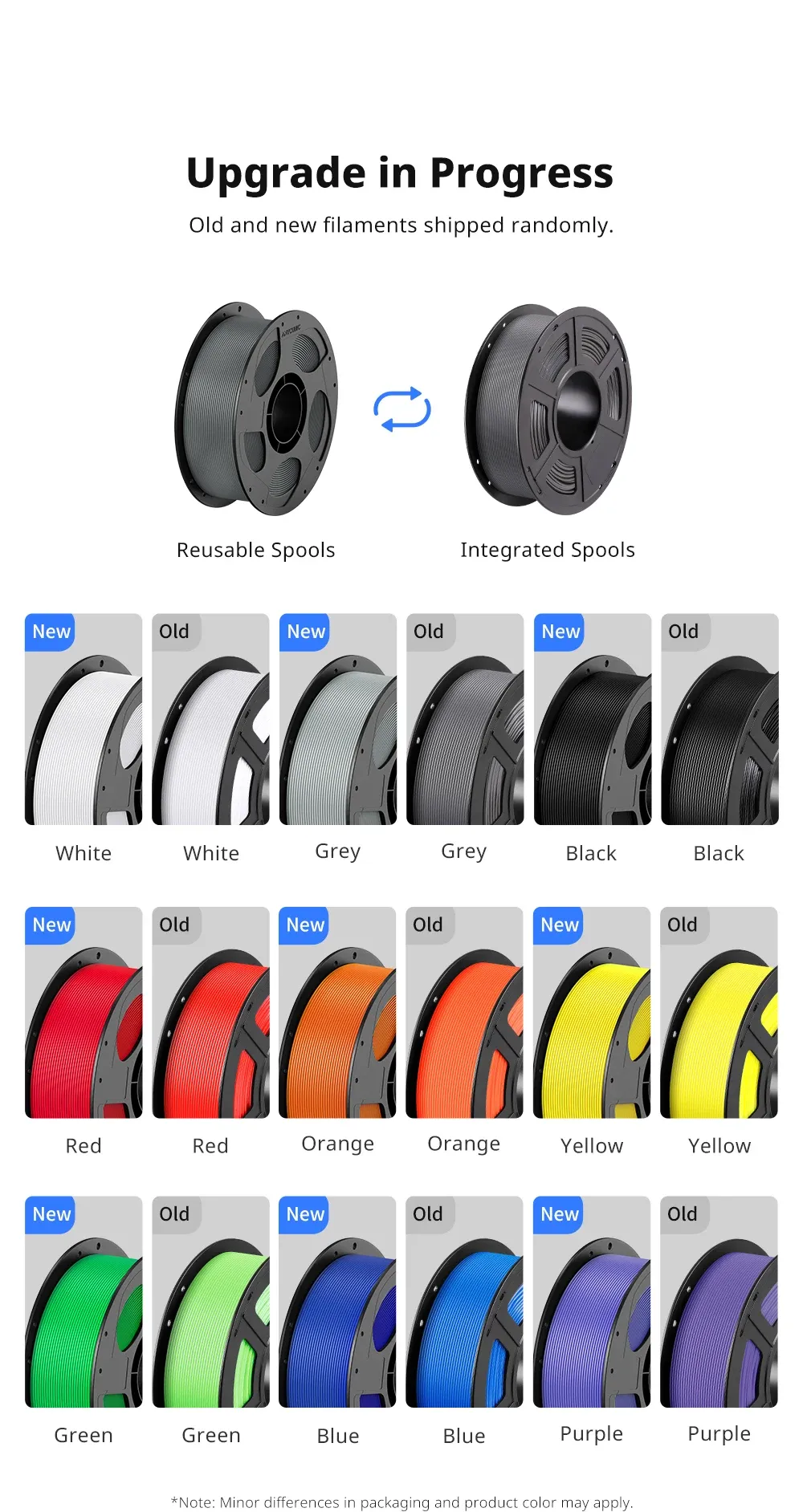 Filament PETG PLA 5kg Mehrfarbig Kunststoff