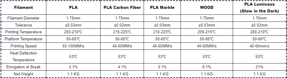 Filament PLA 3,3 kg ungiftig und blasenfrei