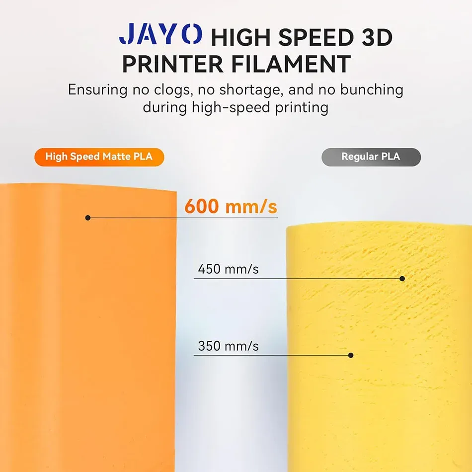Filament PLA Matt Hochgeschwindigkeit 5 Rollen matter Effekt