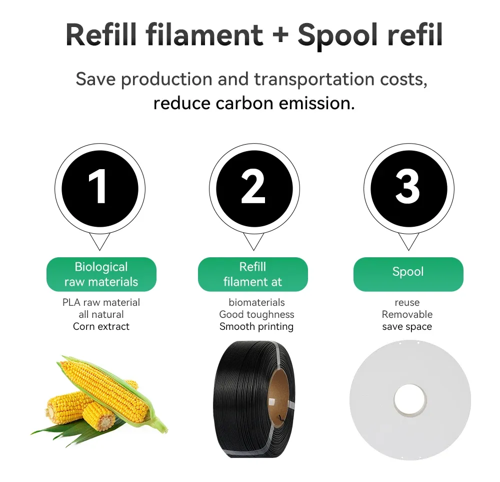 Filament PLA Nachfüllung 5kg 1,75mm für wiederverwendbare Spulen