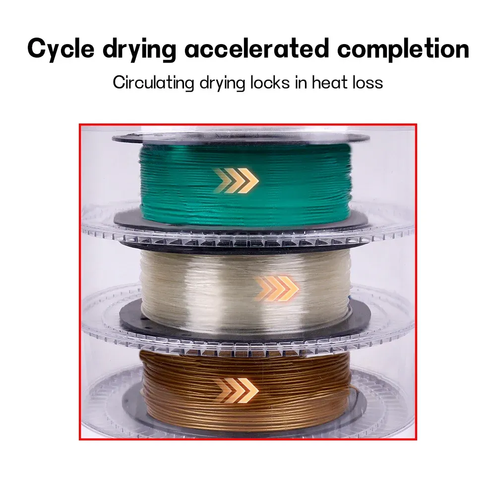 Filament-Trockner 3 Rollen 360° Heißluft 1 kg