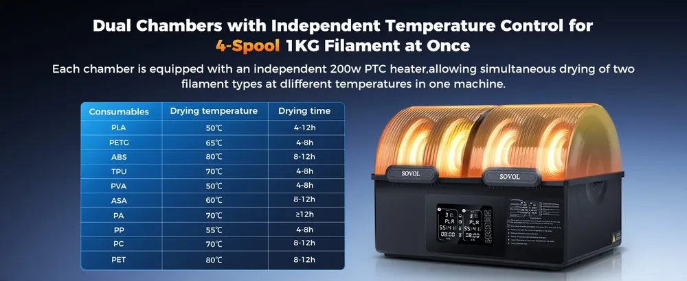 Filament-Trockner mit 4 Spulen automatische Entfeuchtung