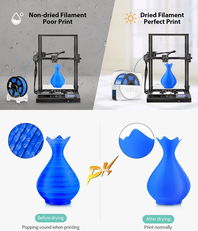 Filament-Trockner S1 Plus mit Lüfter