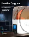 Filament-Trockner S1 Plus mit Lüfterdesign für 1,75-3,00 mm – 1