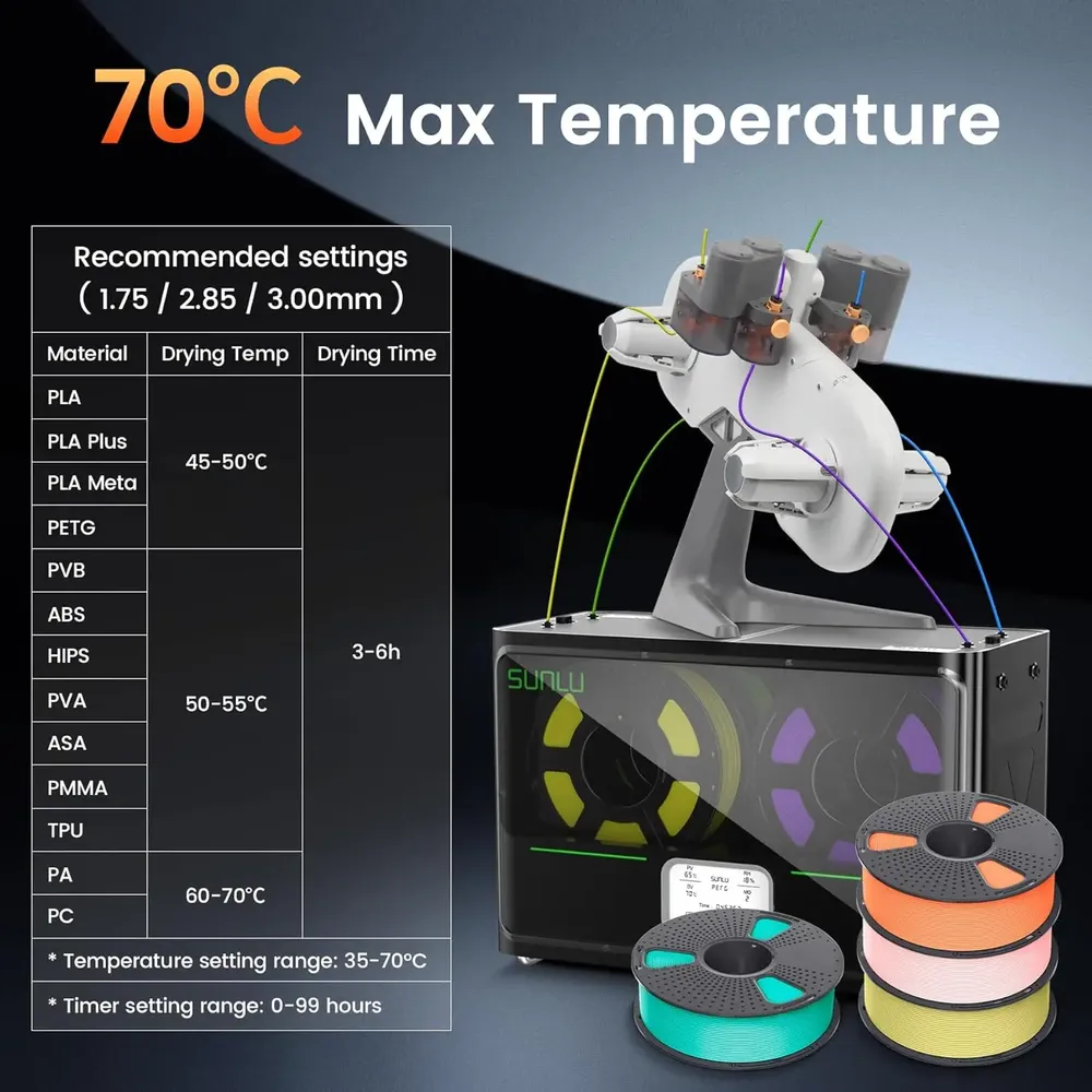 Filament-Trockner S4 4 Spulen 360° PTC 70℃