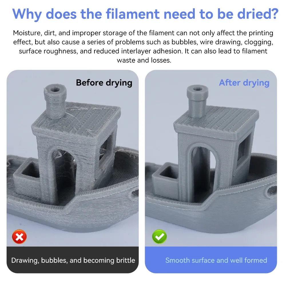 Filament-Trocknerbox 360° Heißluft 2 kg PLA PETG