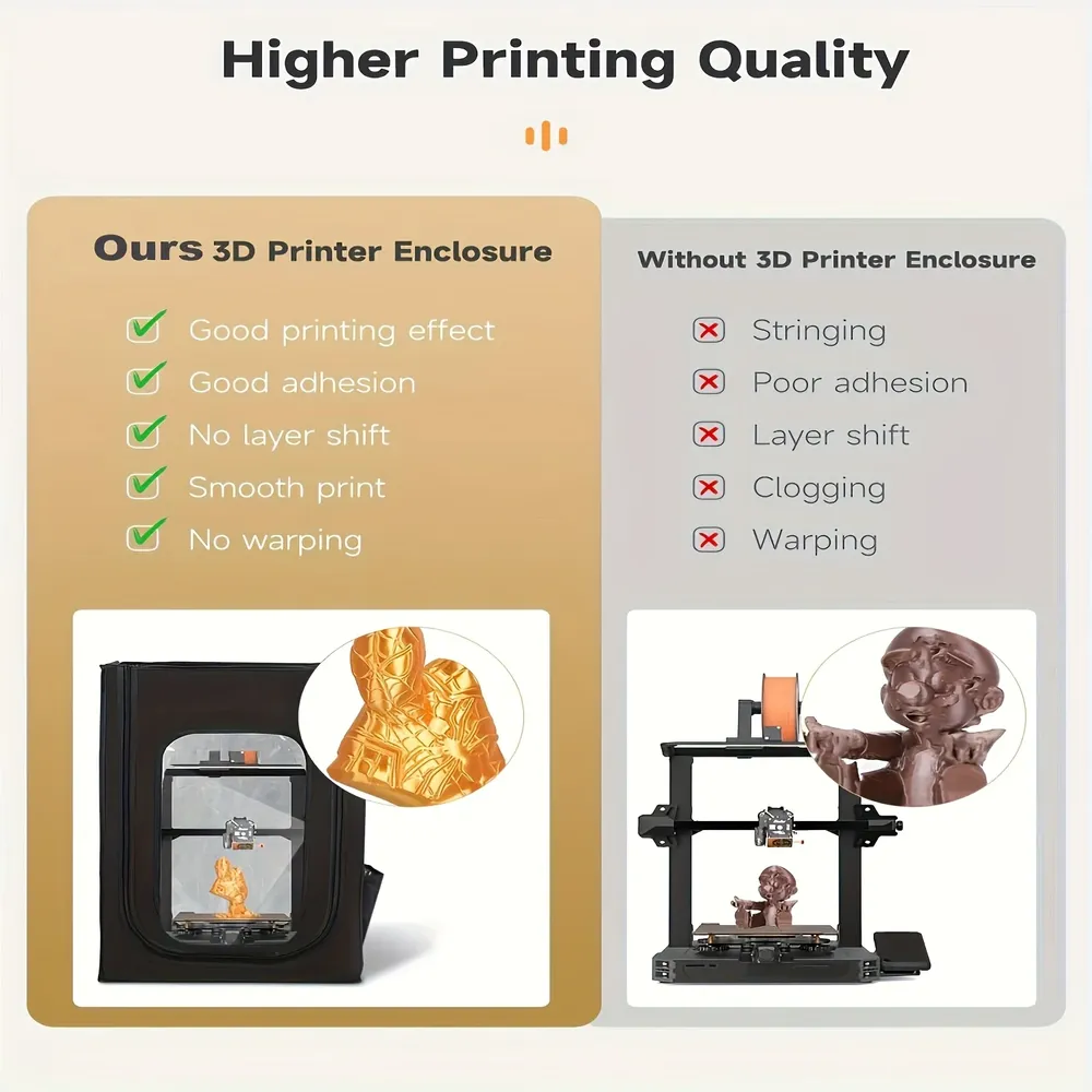 Gehäuse für Ender 3/5 Serie 65x72x73cm