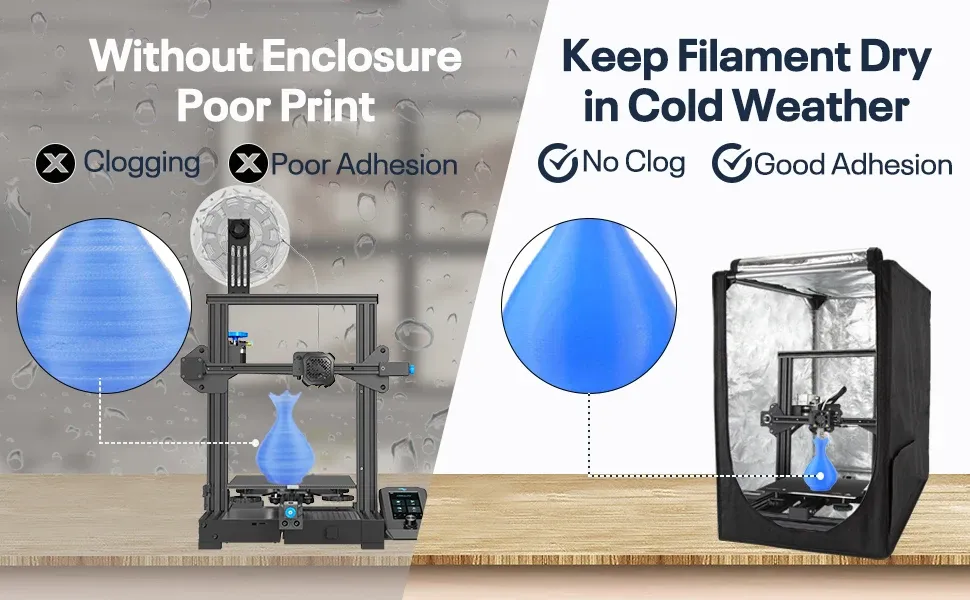 Gehäuse für Ender 3 V3 SE/KE 25,6x21,6x29,5 Zoll