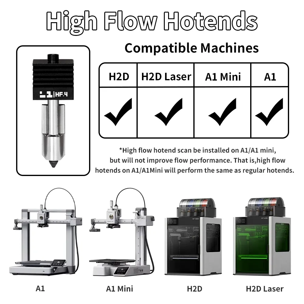 H2D H2S H2C Hotend-Kit mit gehärteter Düse
