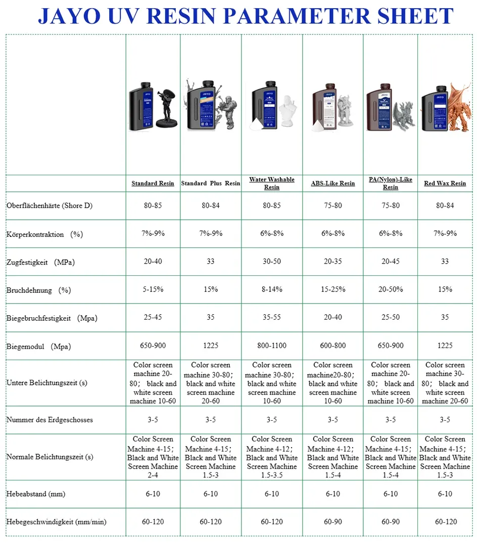 Harz 10 kg ABS-ähnlich hochtemperatur UV-härtend