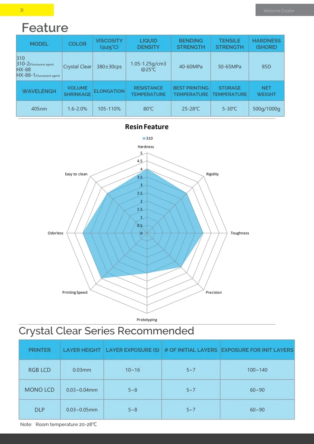 Harz Kristall Klar Transparent 405nm für SLA DLP 3D-Drucker