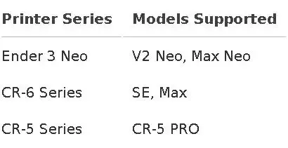 Heatbreak-Hals aus Edelstahl für Ender 3 V2 Neo/Max Neo CR6 SE/Max