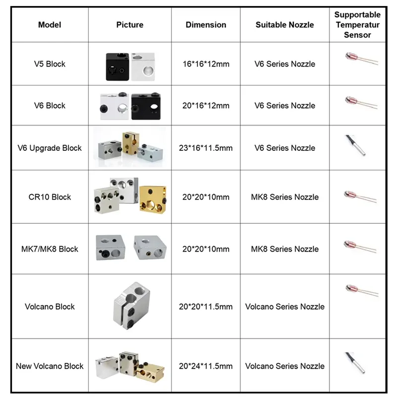 Heizblock E3D V5 V6 MK7 MK8 CR-6 SE Volcano Aluminium Messing