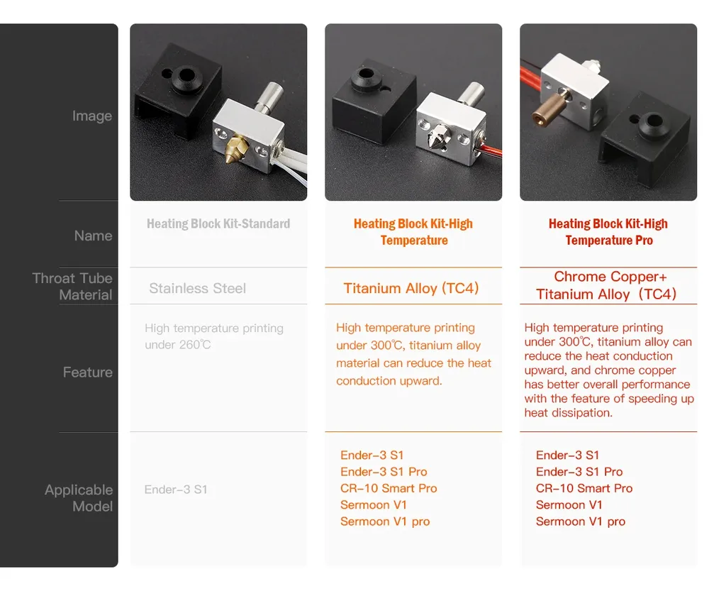 Heizblock Kit Creality Sprite Extruder Ender-3 S1 CR-10