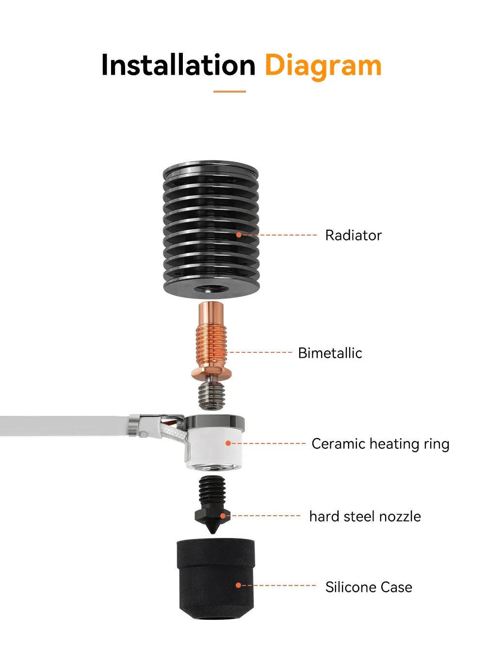 Heizkern und Thermistor für V6 Hotend Voron Prusa