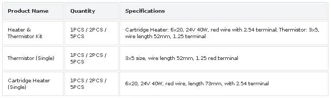 Heizpatrone und Thermistor für Sprite Extruder Ender 3 S1
