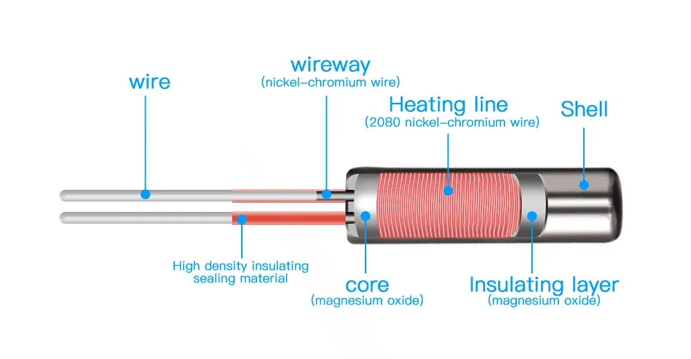 Heizrohr 6 x 20 mm 70 W für V6 J-Kopf Extruder